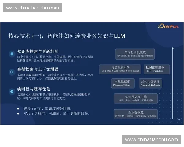 围绕体育赛事技术服务的智慧化运营体系构建路径研究与实践探索分析