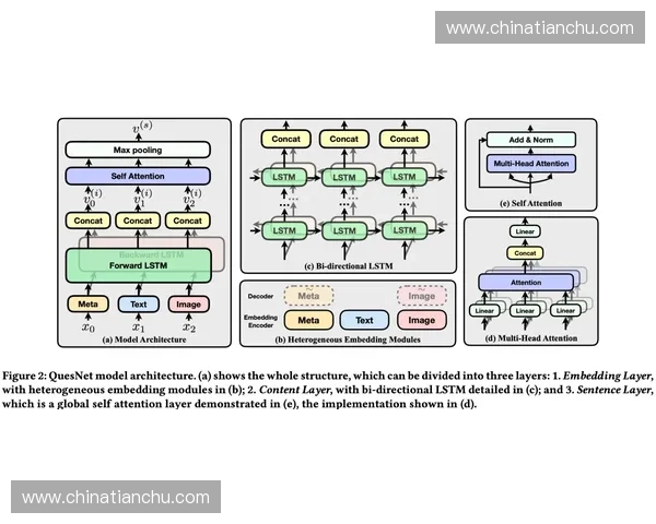 基于训练数据库的深度学习模型优化方法及其应用研究