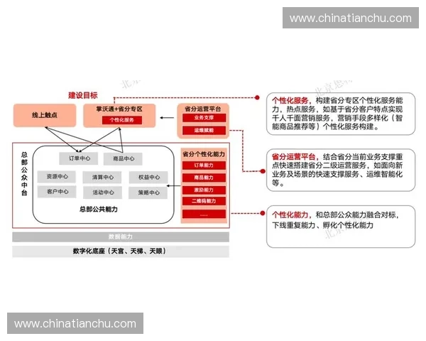 以数据回传为核心的全流程业务监测与智能决策体系建设