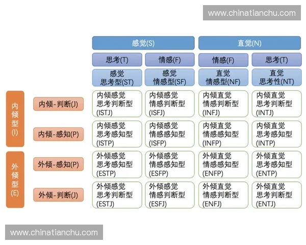 节奏对比在音乐作品中的表现方式与感知差异研究
